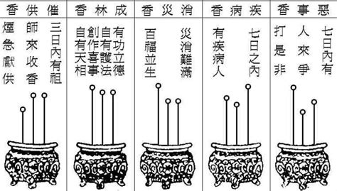 香的意思图|二十四种香谱图和七十二种香谱图的图解